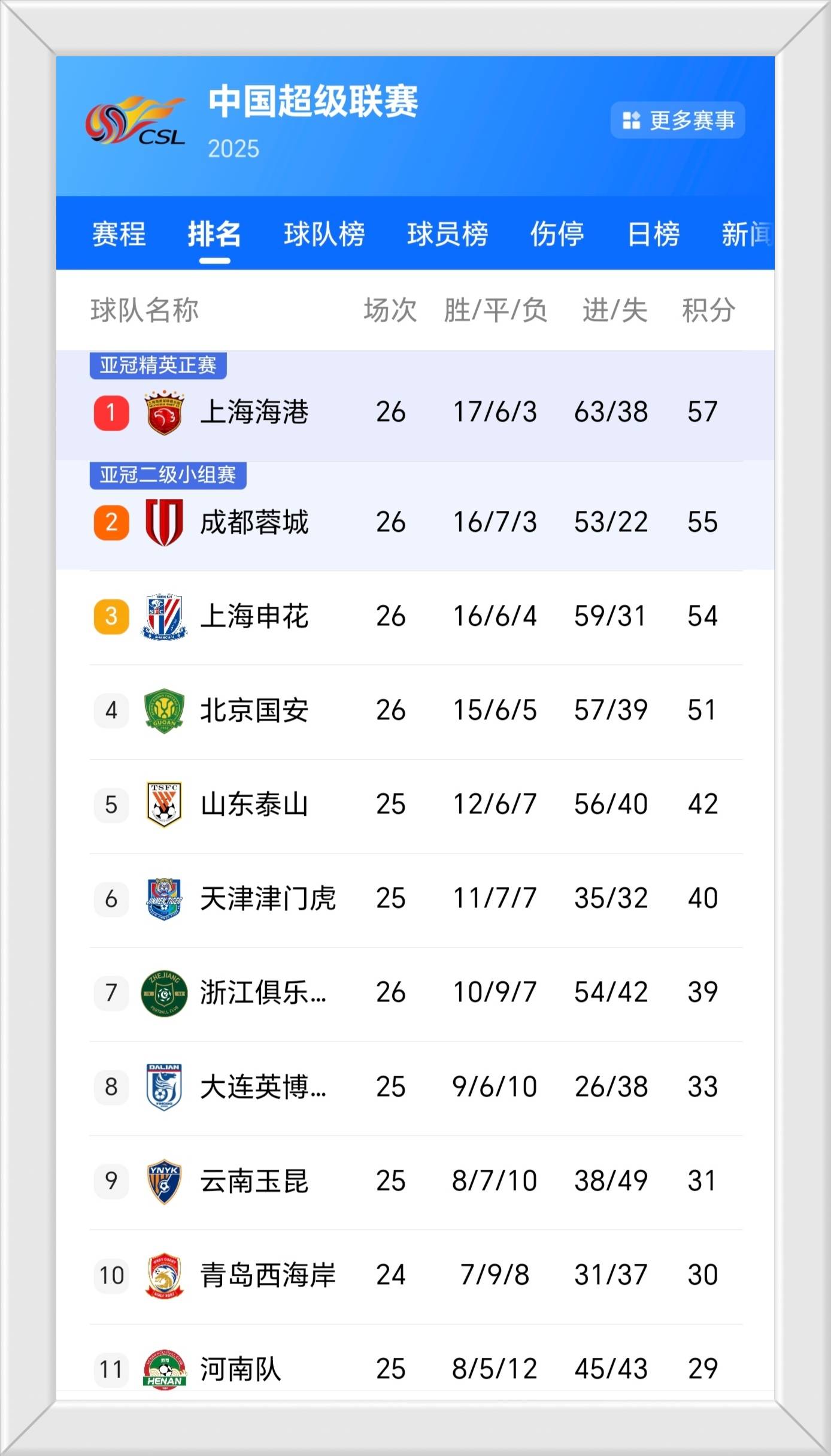 中超强队惊险胜出，保持不败纪录领跑积分榜的简单介绍