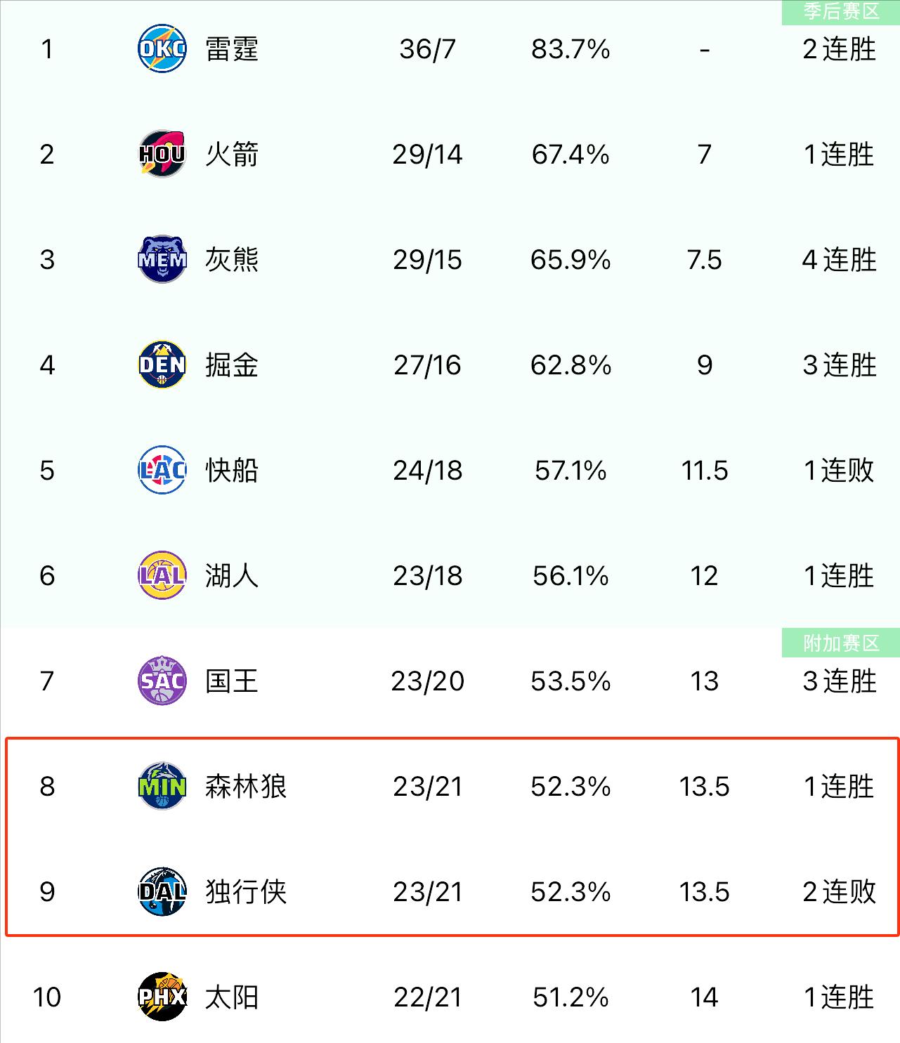 NBA最新数据揭晓，球员表现持续火爆